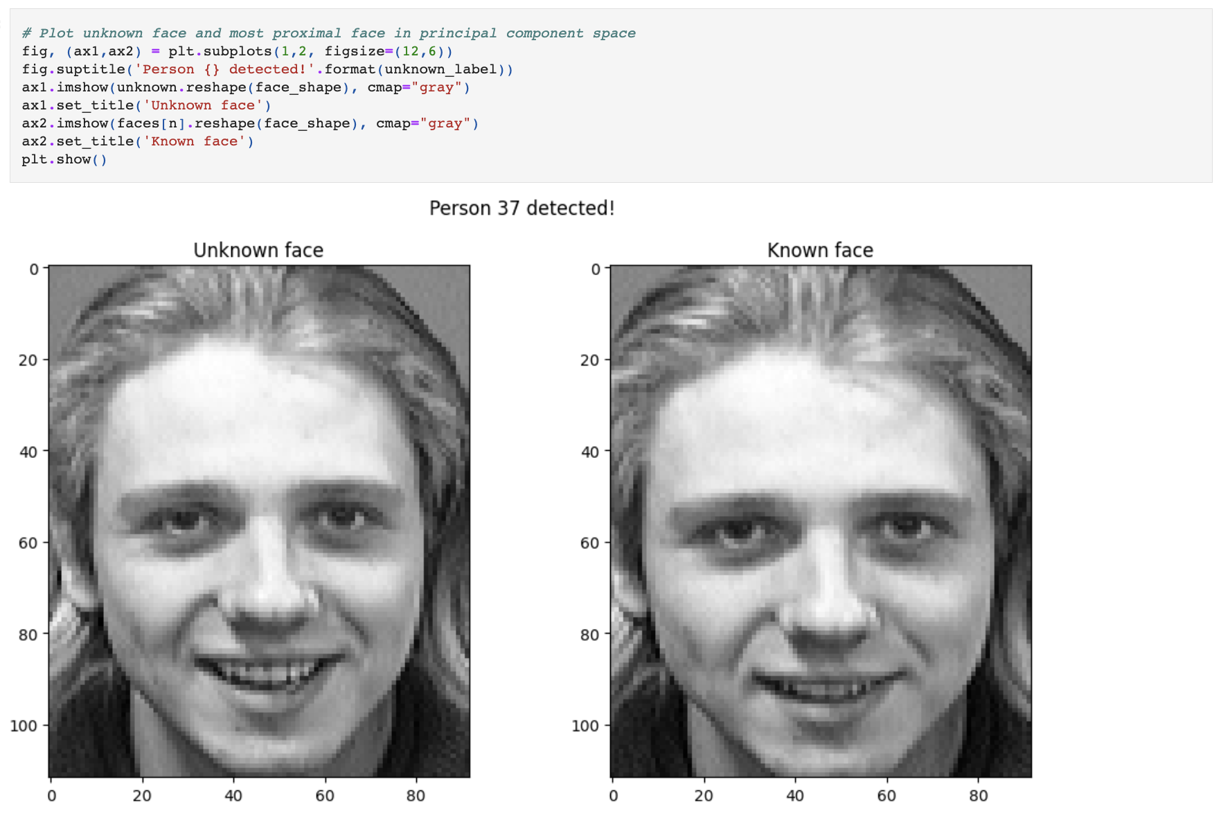 Facial Recognition using Principal Component Analysis (PCA)