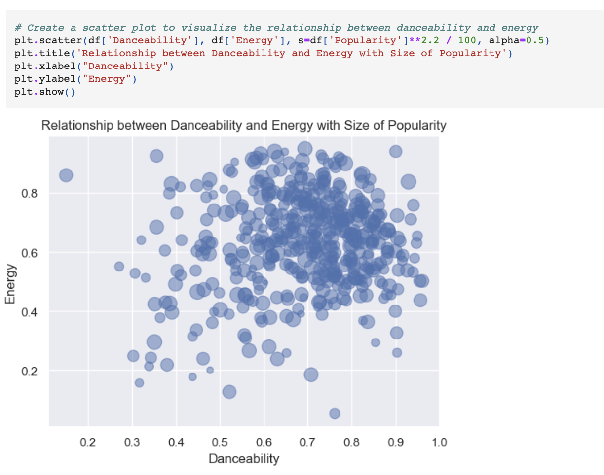 Analyzing the Impact of Audio Features, Genre, and Charting Metrics on Song Popularity: A Data Driven Study on Spotify Data